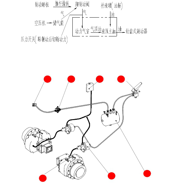 壓路機(jī)制動系統(tǒng)