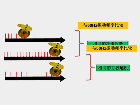 振動系統(tǒng)