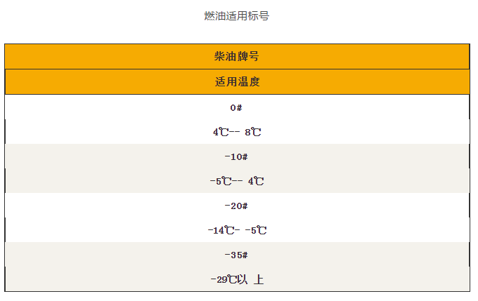 機油選擇